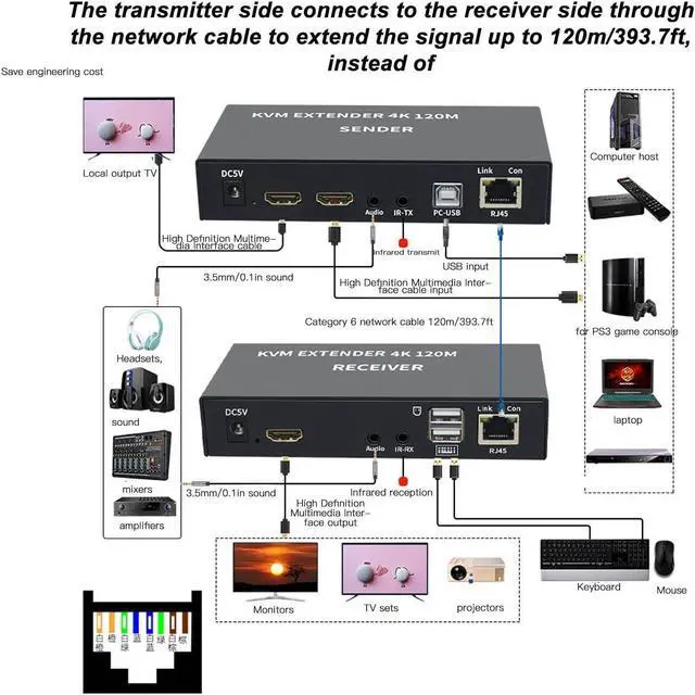 Alt view image 7 of 7 - Ennovor 4K KVM Switch, USB KVM Extender Cat5e/6 Up to 120M Plug and Play Infrared Single Network Extender for Keyboard, Mouse, Computer Host, Laptop, PS3,4(US Plug)