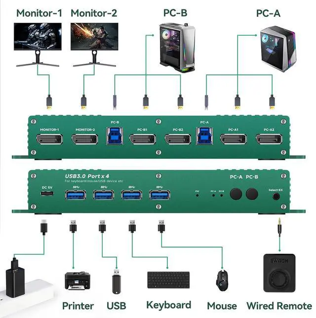 Alt view image 2 of 7 - Ennovor Displayport kvm Switch 2 Monitors 2 Computers 4K 165Hz PC Switch 2 Monitors 2 Computers dp 1440P 120Hz 144Hz 165Hz 175Hz 240hz KVM Switches displayport Dual Monitor FreeSync G-SYNC