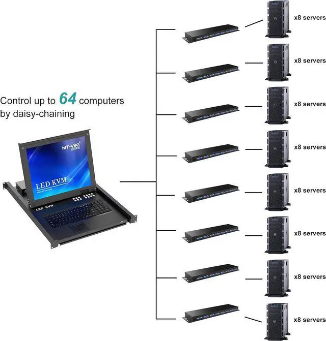 Alt view image 3 of 7 - MT-Viki 8 Port VGA KVM Switch w/17'' LCD Monitor, 1U Rack Mount Monitor KVM Console Support OSD/Hotkey/Button, Monitor+Keyboard+Touch-pad+Drawer+KVM Cables