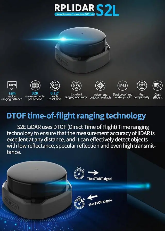 Alt view image 4 of 7 - Slamtec RPLIDAR S2L 2D Lidar 360 Degree 18 Meters Scanning Radius IP65 Proof LIDAR Sensor Scanner for Obstacle Avoidance and Navigation of Robots Support ROS/ROS2