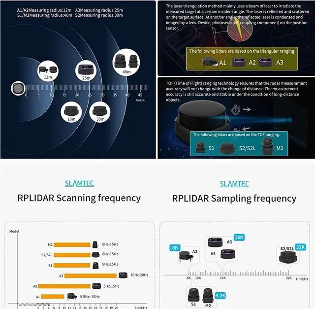 Alt view image 7 of 7 - Slamtec RPLIDAR S2L 2D Lidar 360 Degree 18 Meters Scanning Radius IP65 Proof LIDAR Sensor Scanner for Obstacle Avoidance and Navigation of Robots Support ROS/ROS2