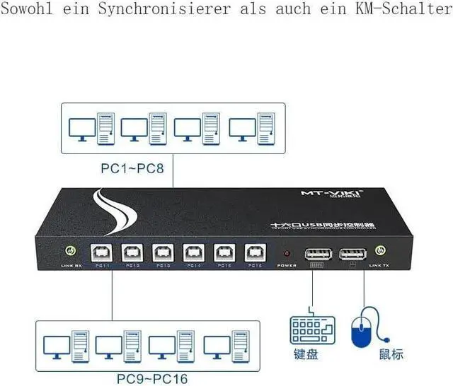 Alt view image 5 of 7 - Ennovor KVM Switch - USB Keyboard Mouse Synchronizer Controller, 4/8/16 PCs Sharing with One Set of Keyboard and Mouse, Plug and Play Distributor Support for Windows/Linux (Size : 4 Ports)