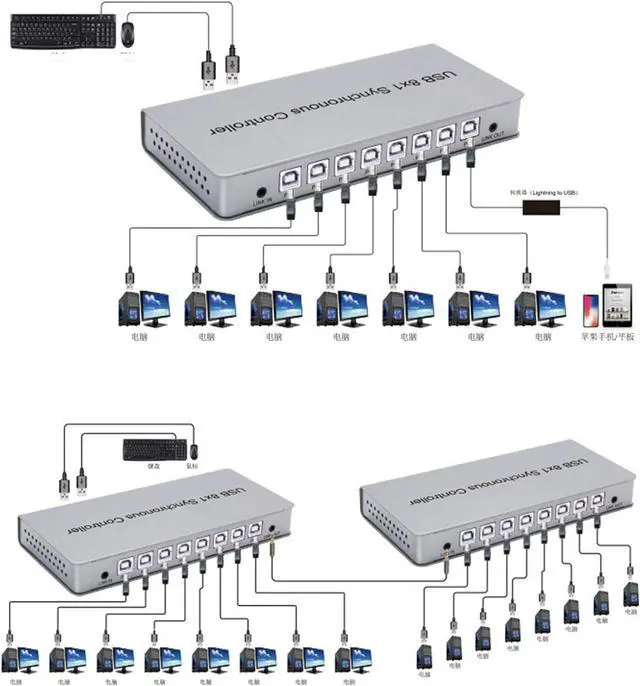 Alt view image 3 of 7 - Ennovor 4/8 Port USB Synchronizer - KVM Switch/Distributor, 4 in 1 Out DNF Multi Open Synchronizer, USB Keyboard Mouse Sync Controller,Plug and Play Silver DNF Synchronizer (Color : 8 Ports)