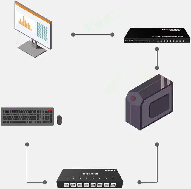 Alt view image 3 of 6 - Ennovor 4/8 Port USB Synchronizer - KVM Switch/Distributor, 4 in 1 Out DNF Multi Open Synchronizer, USB Keyboard Mouse Sync Controller,Plug and Play Silver DNF Synchronizer (Size : 4 Ports)