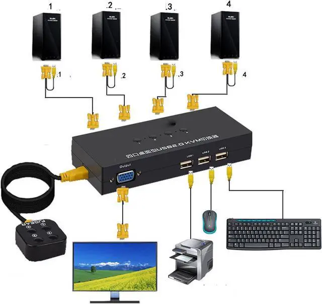 Alt view image 4 of 6 - Ennovor KVM Switch 4 Ports Multi-Host Sharing Mouse, Keyboard and Monitor, Plug and Play Metal Synchronizer, for Windows/Linux/Android/Netware