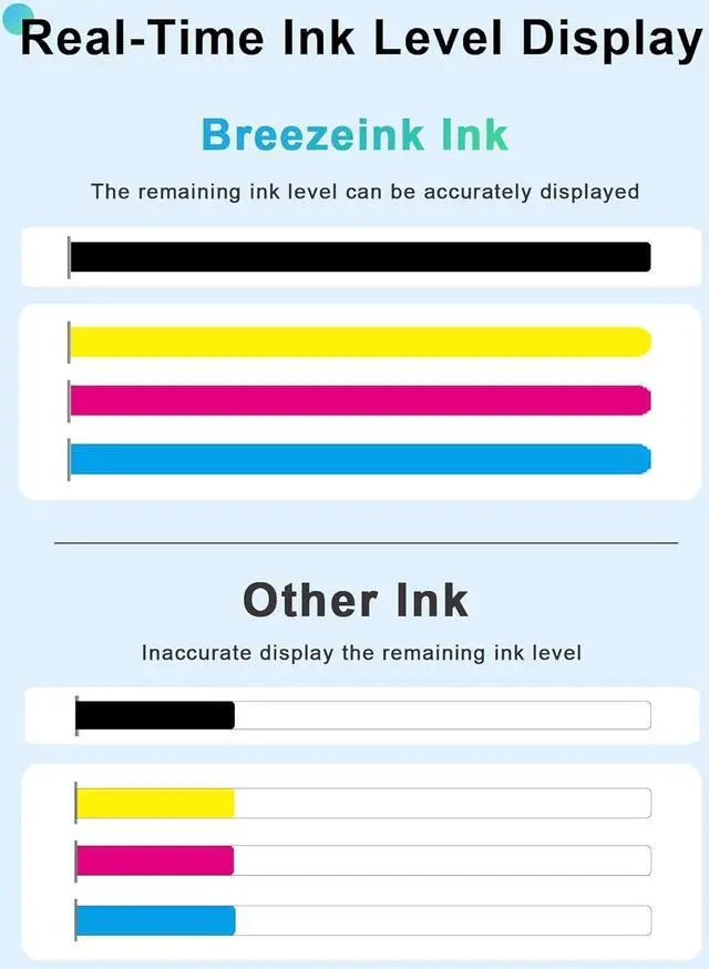 Alt view image 5 of 7 - 62XL Ink Cartridge Black and Color Combo Pack High Yield Replacement  62 Ink 62XL for Envy 7640 7645 5660 5642 5540 for OfficeJet 8040 5746 5745 5740 5740 258 250 200 Printer (1 Black,1 Color)