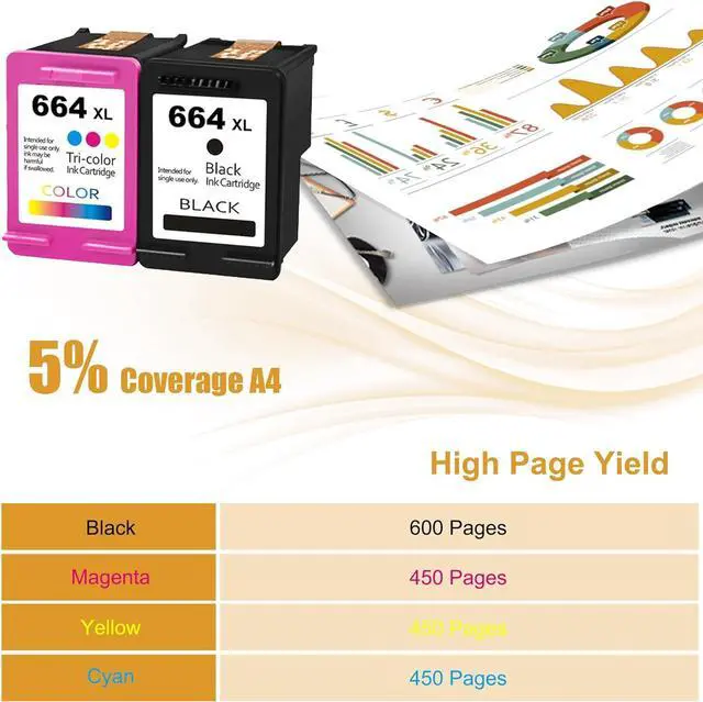 Alt view image 3 of 7 - 664XL High Yield Ink Cartridges, Compatible  Deskjet Ink Advantage 1115 2135 2138 2675 2676 3635 3638 3835 4535 5075 5078 5275 5278 Printers - Estimated Yield 600 Pages (1 Black+1 Tri-Color)