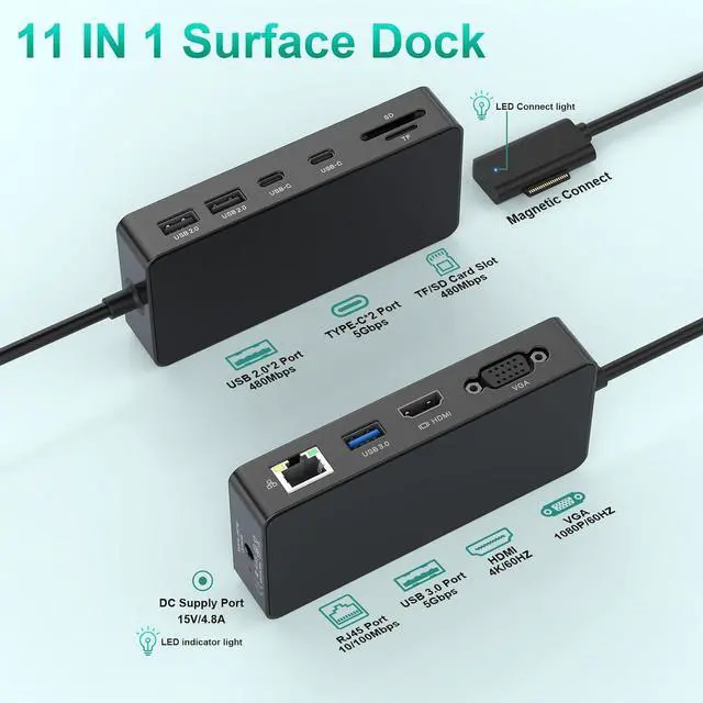 Alt view image 3 of 7 - Microsoft Surface Dock Dual Display 4K HDMI+VGA, 11 in 1 Surface Docking Station with Power Supply for Microsoft Surface Pro 10/9/8/X/7/6/5/4/3, Laptop 6/5/4/3/2/1,Laptop Go 3/2/1,Surface Book 3/2/1