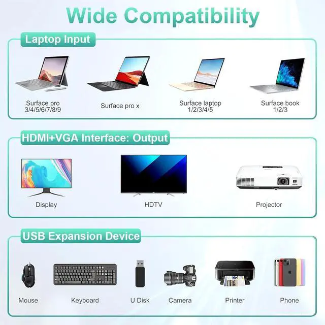 Alt view image 6 of 7 - 11-in-1 Surface Pro Docking Station 4K@60HZ HDMI+VGA, Surface Dock with Power Supply, Surface Docking Station for Surface Pro 11/10/9/8/X/7/6/5/4/3, Surface Laptop 6/5/4/3/2/1, Laptop Go 3/2/1, Book