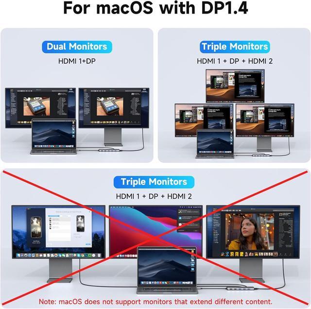 Alt view image 4 of 7 - USB C Docking Station 3 Monitors Laptop Dual Monitor Multiport Adapter Dock Dongle, USBC to 2 HDMI,DisplayPort,PD Charging,Ethernet,7 USB C/A 3.1/3.0/2.0 Ports,Audio
