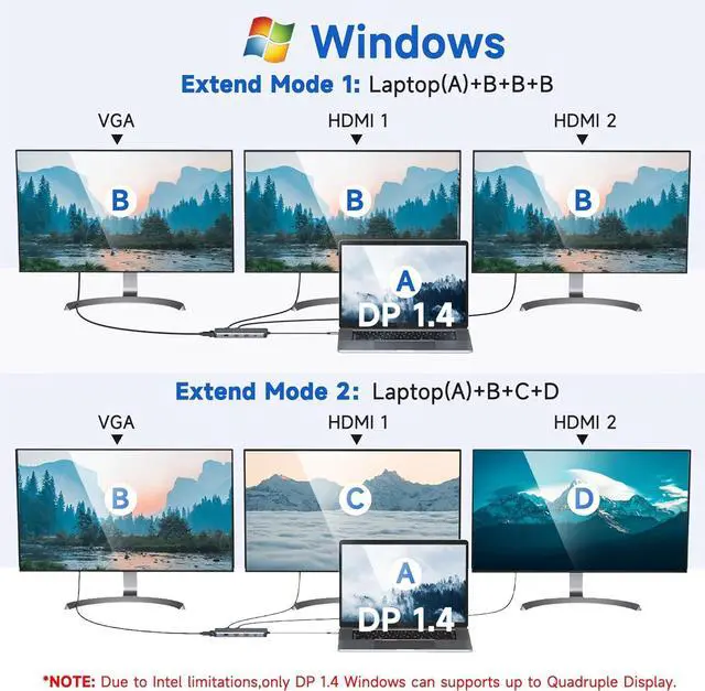 Alt view image 3 of 7 - 3 Monitor USB C Docking Station Laptop Docking Station 2 HDMI Triple Dispaly Dual HDMI USB C Hub Multi Monitor Adapter with 2 4K HDMI VGA PD 100W 10Gb USB C/A Ethernet Audio for Dell HP Lenovo Surface