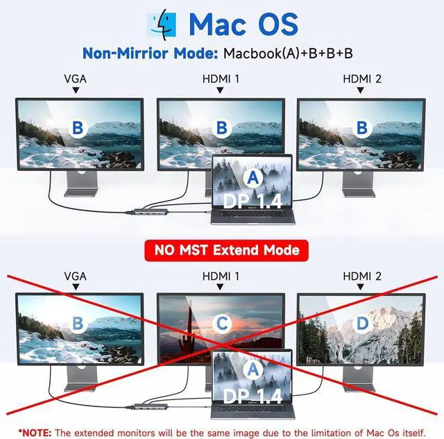 Alt view image 4 of 7 - 3 Monitor USB C Docking Station Laptop Docking Station 2 HDMI Triple Dispaly Dual HDMI USB C Hub Multi Monitor Adapter with 2 4K HDMI VGA PD 100W 10Gb USB C/A Ethernet Audio for Dell HP Lenovo Surface