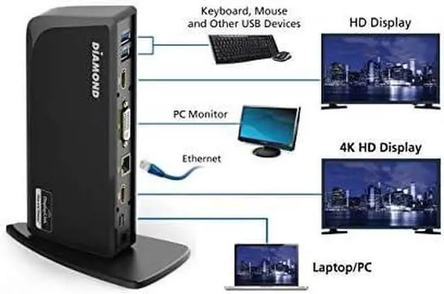 Alt view image 3 of 4 - Diamond Multimedia Triple Display Docking Station with Charging Thunderbolt, HDMI, DVI, USB-C, USB-3.0 and Power Delivery