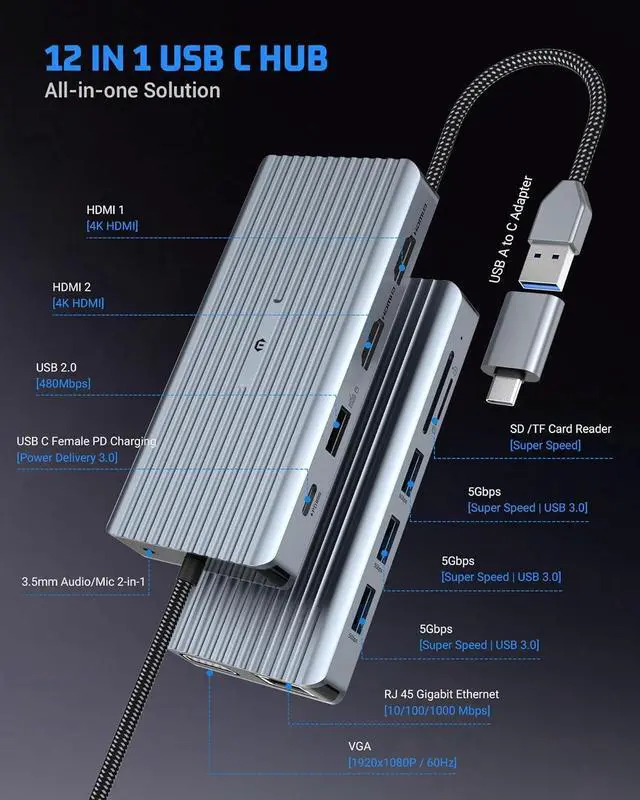 Alt view image 5 of 7 - 12 in 1 USB C Hub, USB C Docking Station, Three Displays via VGA, 2 * HDMI, Mac Pro/Air USB C Adapter(USB A 3.0,1G Ethernet,PD 100W,3.5mm mic,SD/TF Reader) Dongle for Dell,HP,Lenovo