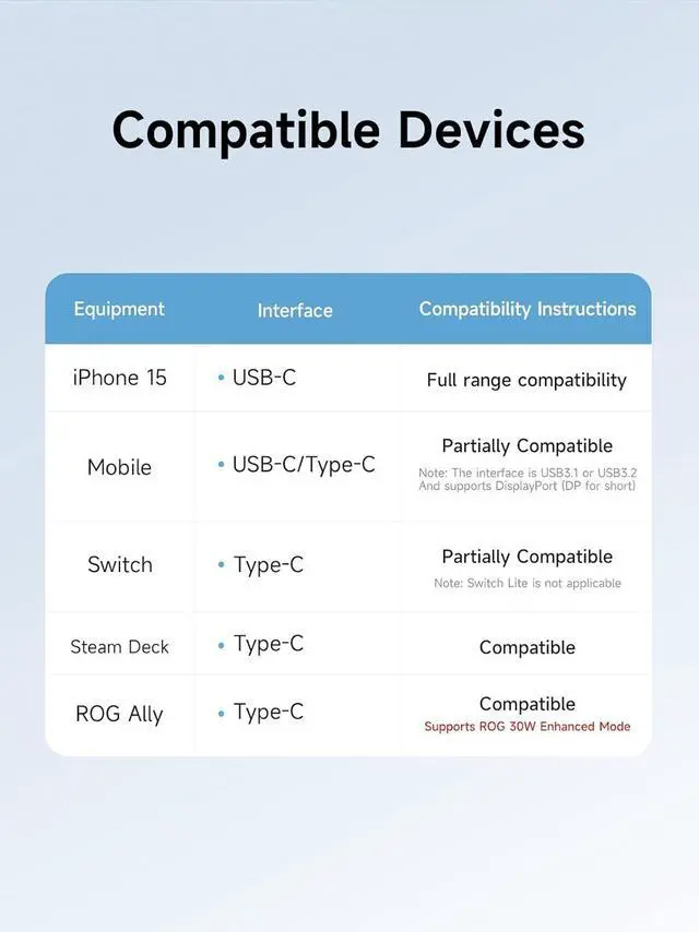 Alt view image 7 of 7 - Hagibis USB C Docking Station for Steam Deck, ROG Ally, Lenovo Legion Go, Switch, AYANEO, RGB LED Gaming Type-C Hub with 100W PD Charging, 4K@60Hz HDMI, 2.5Gbps RJ45, 10Gbps USB3.1 (Black)