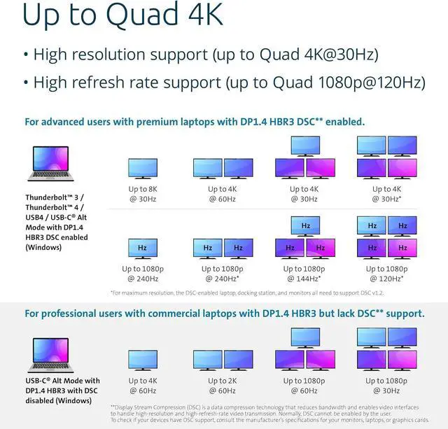 Alt view image 3 of 6 - Kensington SD4880P USB-C 4k Quad Monitor Docking Station, 6 x USB-A & 4 x USB-C, 2Gbps Ethernet, 100W PD, Audio Jack, 2xDisplayPort, 2xHDMI, SD Card Reader, for Windows Laptops (K34113NA)