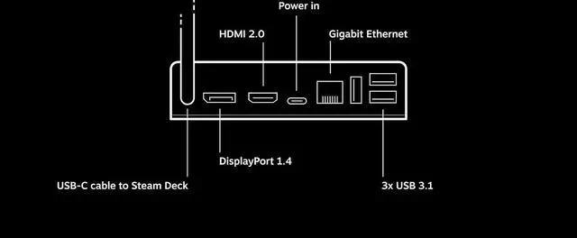 Alt view image 2 of 2 - Steam Deck Docking Station (Black) - International Version