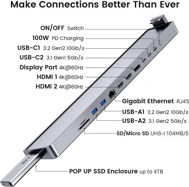 Alt view image 2 of 6 - INVZI MagHub 12-in-2 USB-C Docking Station Triple Monitors with Pop-Up SSD, Dual 4K HDMI, DP, 100W PD Charging, USB 3.2 10Gbps USB, RJ45, SD/TF Slots for MacBook Pro M1 14 16, MacBook Air M2 13