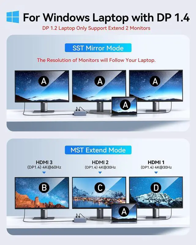 Alt view image 5 of 7 - Docking Station 3 Monitors, Triple and Quadruple Display Docking Station with HDMI DP VGA