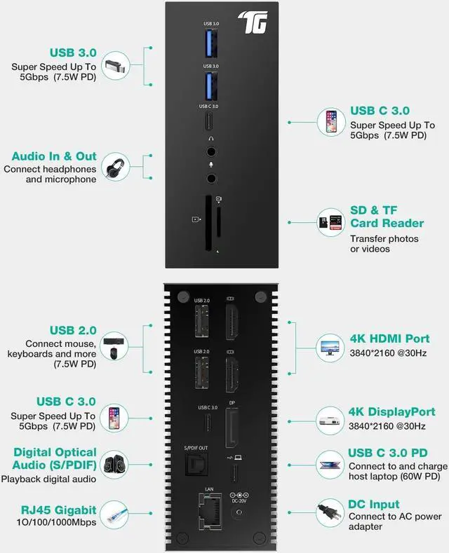 Alt view image 2 of 7 - USB C Docking Station, Triple Display 17-in-1 Dock with DisplayPort, 2 HDMI, 6 USB, LAN, SD/TF Card Readers, 60W Charging, Audio in and Out, DC Input Compatible with Windows/MacOS Laptops