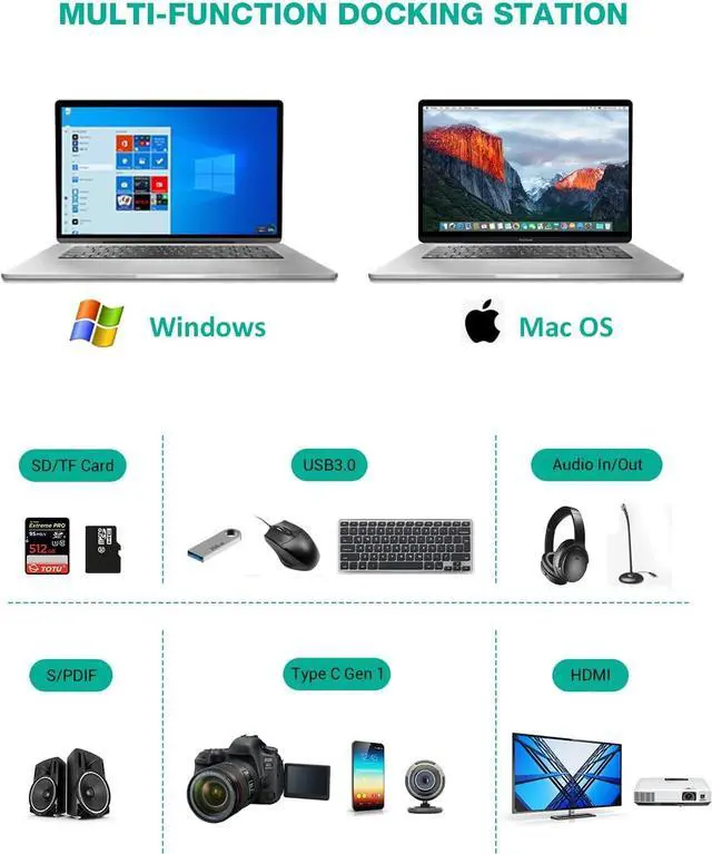 Alt view image 4 of 7 - USB C Docking Station, Triple Display 17-in-1 Dock with DisplayPort, 2 HDMI, 6 USB, LAN, SD/TF Card Readers, 60W Charging, Audio in and Out, DC Input Compatible with Windows/MacOS Laptops