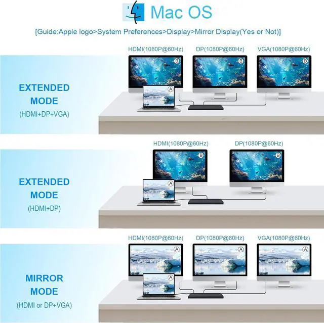 Alt view image 4 of 6 - USB C Docking Station, BOVONO 12 in 1 Laptop Docking Station Dual Monitor,USB C to HDMI Adapter with 4K HDMI,87W PD, 3 USB, Up to 3 Monitor, Adapter for Type-C Laptop Computers
