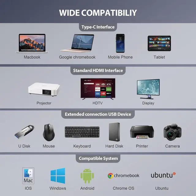 Alt view image 7 of 7 - 13 in 1 oditton USB C Docking Hub, Dual 4K HDMI, VGA, 4 USB, PD, Ethernet, SD/TF, 3.5mm Audio, Laptop Docking Station for Smartphone and More Type-C Devices