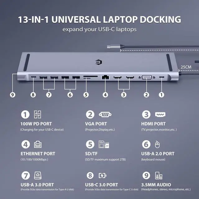Alt view image 3 of 7 - 13 in 1 oditton USB C Docking Hub, Dual 4K HDMI, VGA, 4 USB, PD, Ethernet, SD/TF, 3.5mm Audio, Laptop Docking Station for Smartphone and More Type-C Devices