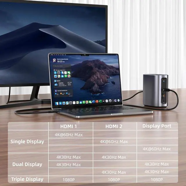 Alt view image 7 of 7 - Fairikabe USB C Docking Station, 17 in 1 Triple Display, USBC Hub Multiple Adapter, 4K Laptop Docking Station with 2 HDMI, Displayport, 100W PD Charge, 10Gbps Date Transmission, Ethernet,SD/TF+Audio