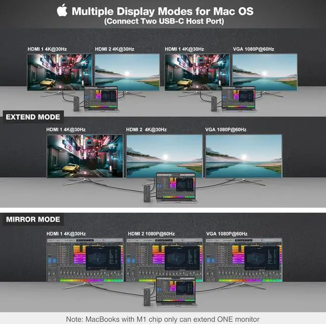 Alt view image 6 of 7 - OBERSTER USB C Docking Station, 16 in 2 Thunderbolt 3 Dock with 2 * 4K HDMI, VGA, Dual USB C Port Cable, PD 100W, 5 * USB A, USB C 3.0, SD/TF, Audio, Ethernet for Mac Pro/Windows