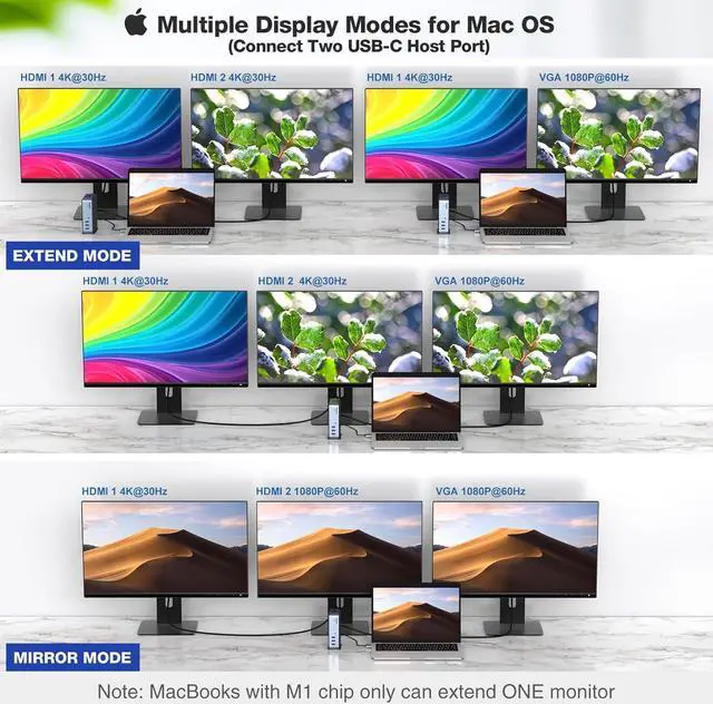 Alt view image 2 of 7 - 15 in 2 USB C Adapter, Dual Monitor USB C HUB, USB C Docking Station, with 2 HDMI, VGA,4 USB A, 2 USB C, USB C 3.0, Ethernet, 100W PD, Audio, SD/TF Card Readers Ports for Laptop and More