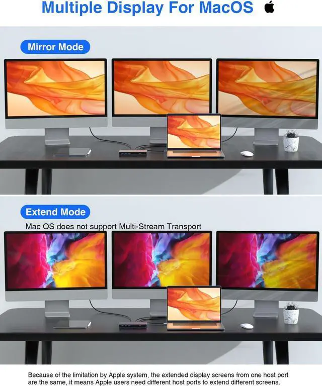 Alt view image 7 of 7 - USB C Docking Station, iTOTU 15 in 1 Adaptor with 100W PD, 3 Monitors with Dual HDMI 4K, DisplayPort, 10Gbps USB 3.1, 3 USB 3.0, Ethernet, Audio/Mic for M Book & Windows with Thunderbolt 3,DC20