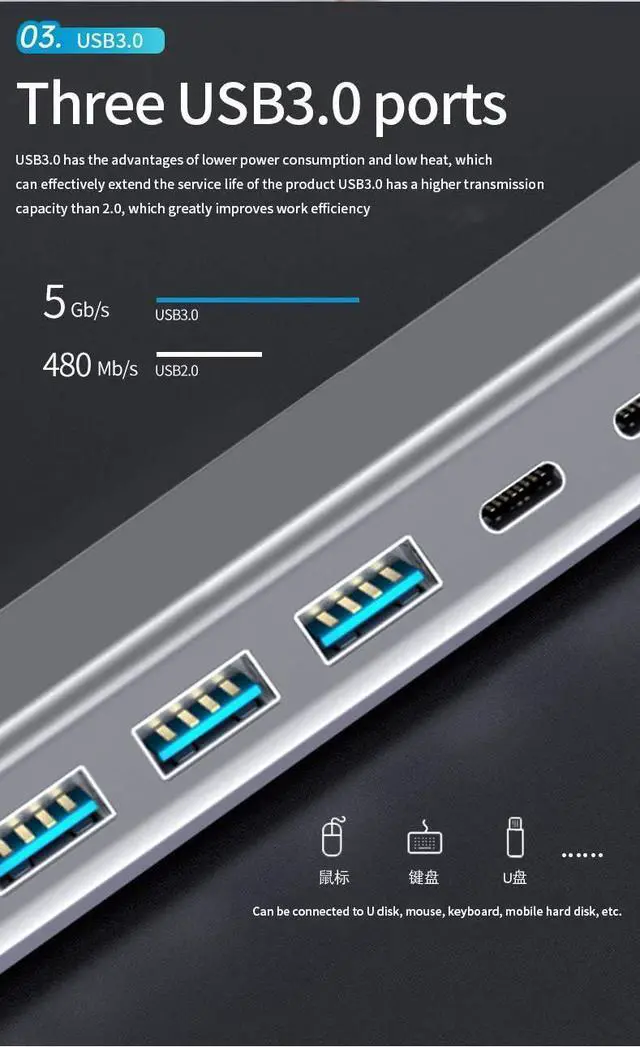 Alt view image 5 of 7 - USB C Hub Multiport Adapter 12 in 1, Dual Display USB C Hub Multiple Adapter, 4K HDMI, USB Ports, 3.5mm Audio, PD 100W, SD/TF, Ethernet, Adapter for Laptop Computers