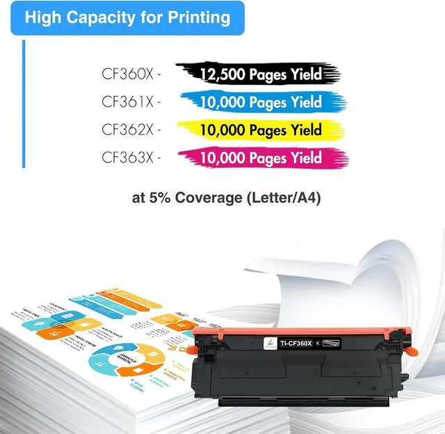 Alt view image 3 of 6 - M553 508X 508A Toner Cartridges Set 4 Pack High Yield Compatible Replacement for HP 508A 508X CF360X CF361X CF362X CF363X New Version for HP Laserjet M553N M553X M553dn M577 Printer Ink (B/C/Y/M)