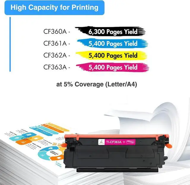 Alt view image 3 of 6 - 508A Toner Cartridges Set 4-Pack: M553 Toner Compatible Replacement for HP 508A 508X CF360A CF361A CF362A CF363A for M553dn M577 M553X M553N Printer Ink New Version (Black Cyan Yellow Magenta)