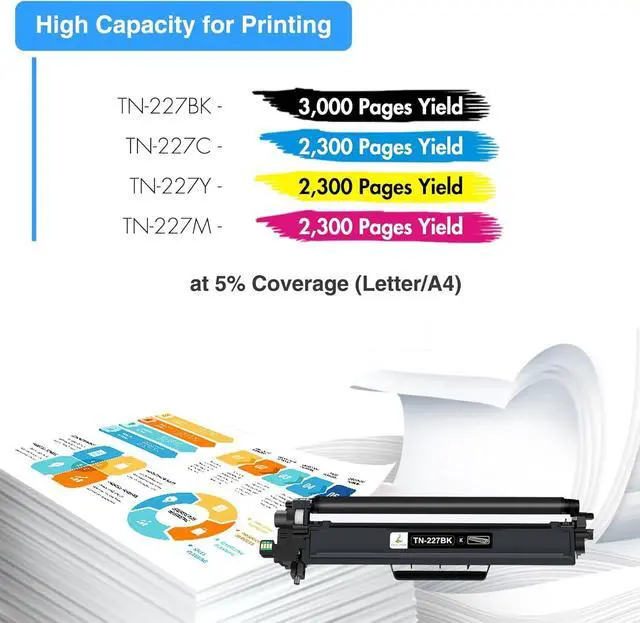 Alt view image 3 of 7 - TN227 TN-227BK/C/M/Y High Yield Toner Cartridge: Compatible Replacement for Brother TN223 TN 227BK/C/M/Y for HL-L3270CDW MFC-L3770CDW HL-L3290CDW MFC-L3750CDW HL-L3210CW Printer (TN-223BK/C/M/Y 5Pack)