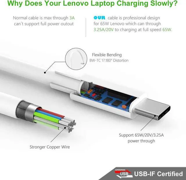 Alt view image 3 of 7 - 65W USB Type C Charger for MacBook Pro 13,HP Spectre x360 13 15,ASUS,Dell,Acer, Xiaomi Air, Huawei Matebook,Lenovo, ThinkPad X1,Chromebook C330 20V 3.25A Laptops or Smart Phones Supply Cord