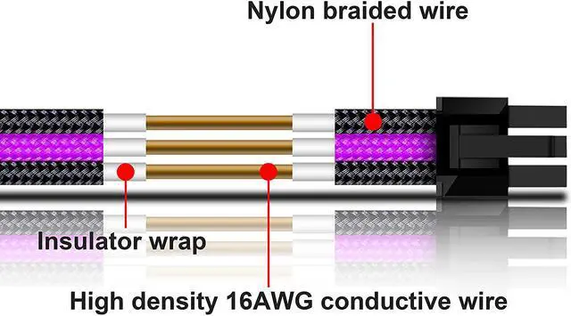 Alt view image 6 of 7 - Sleeved Cable - Cable Extension for Power Supply with Extra-Sleeved 24-PIN 8-PIN 6-PIN 4+4-PIN with Combs- Black and Purple
