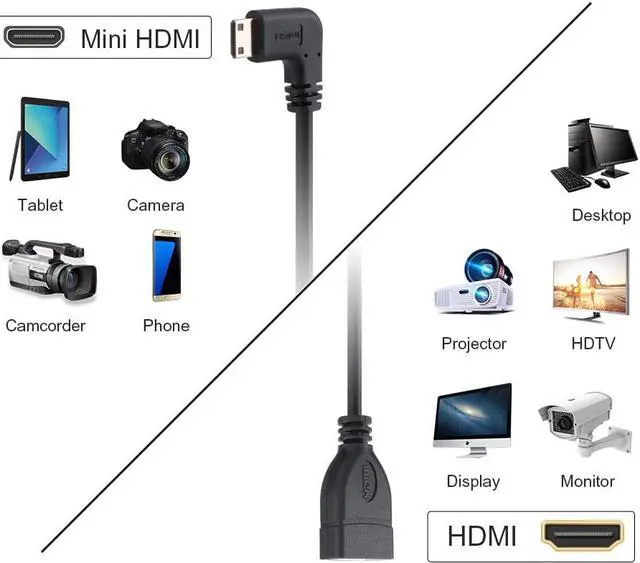 Alt view image 2 of 7 - Mini HDMI to HDMI Cable, CableCreation 0.5ft 90 Degree Right Angle Mini-HDMI Male to HDMI Female Adapter, Support 1080P Full HD, 3D,for Camera, Camcorder, Graphics Card, Laptop,Tablet, 0.15M, Black