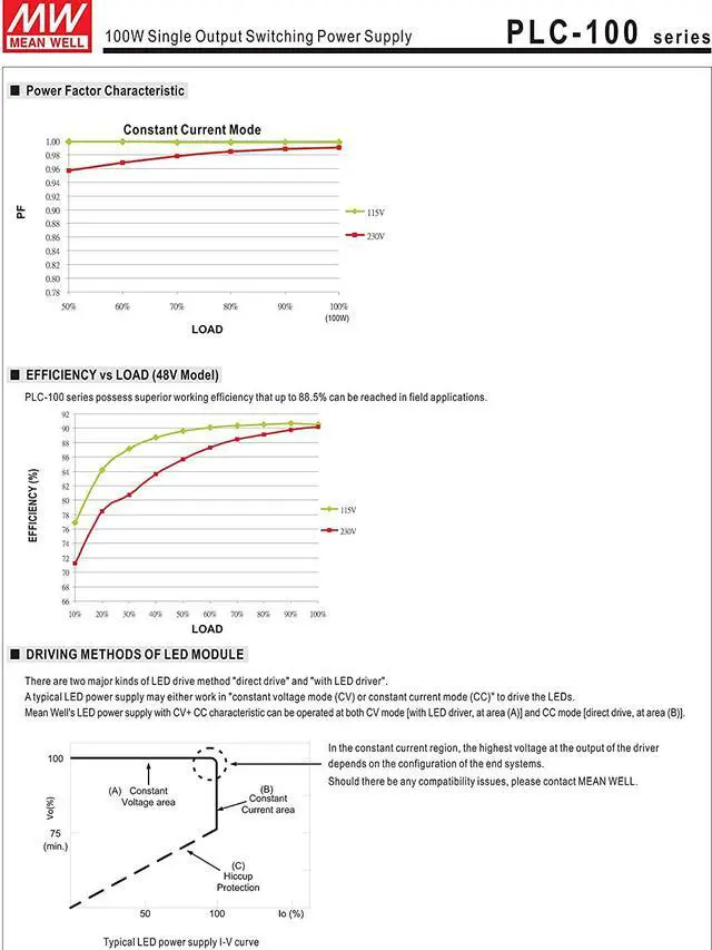Alt view image 4 of 4 - MW Mean Well PLC-100-15 15V 5A 75W Single Output LED Power Supply with PFC