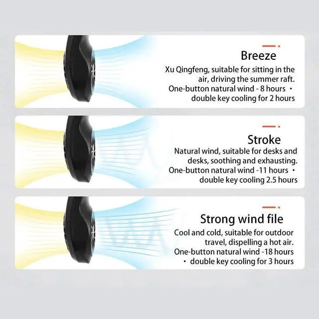 Alt view image 5 of 7 - Mini Portable USB Air Conditioner Fan, Hanging Neck Air Cooler Smart Sport USB Fan, Hanging Neck Cooler Physical Cooling, Travel Wearable Necklace Fan (Black)