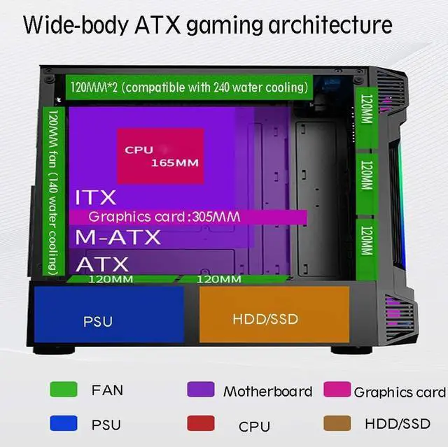 Alt view image 5 of 7 - YWXLC Gaming Computer PC Case for Desktop Computer PC Desktop Computer case, Water-Cooled case, RGB Personality Cool case, Back line DIY Assembly Computer case, Power Supply (378190447MM)