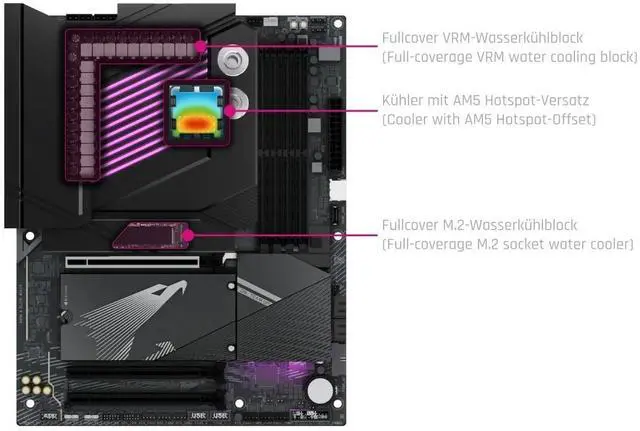 Alt view image 6 of 7 - Alphacool Apex Monoblock for X870 AORUS ELITE WIFI7 AM5 Motherboard (14720)