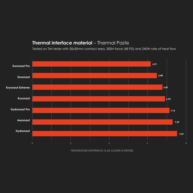 Alt view image 3 of 13 - Thermal Grizzly Duronaut Pro - 6g - Grey (TG-DP-006-R)