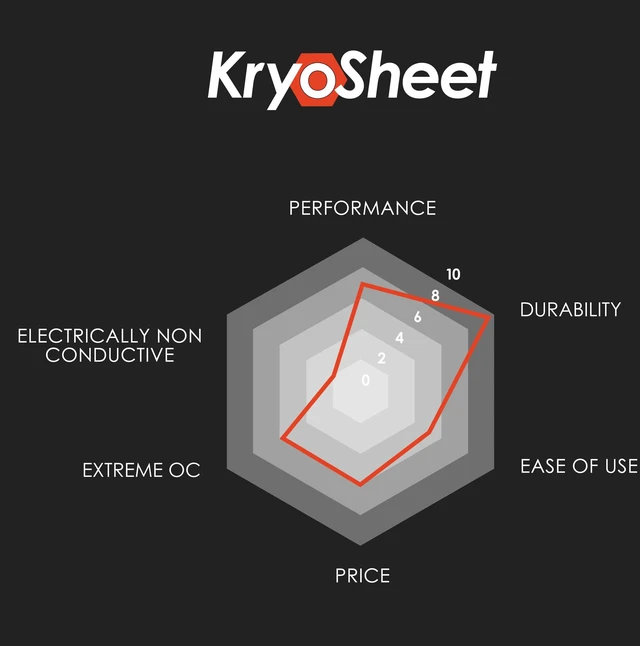 Alt view image 2 of 11 - Thermal Grizzly KryoSheet - 75 x 72 x 0.2 mm, Black (TG-KS-75-72)