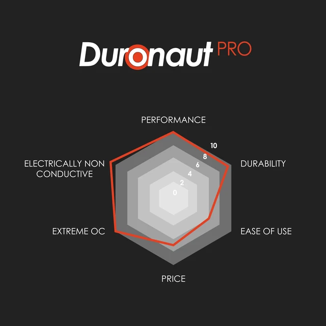 Alt view image 2 of 13 - Thermal Grizzly Duronaut Pro - 6g - Grey (TG-DP-006-R)