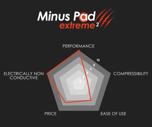 Alt view image 2 of 14 - Thermal Grizzly Minus Pad Extreme V2 - 120 x 20 x 1.5 mm - 2 pcs, Grey (TG-MP-E2-120-20-15-2)