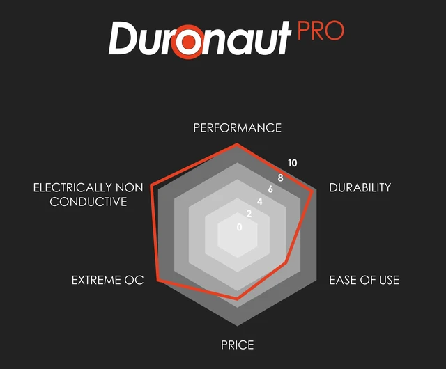 Alt view image 2 of 12 - Thermal Grizzly Duronaut Pro - 30g (TG-DP-030-R)