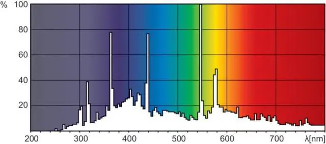 Alt view image 7 of 7 - Jaspertronics MSD Platinum 20R 259184, 470W Stage and Touring Lamp  Brilliant, High-Efficiency Lighting for Professional Theatre and Touring Needs