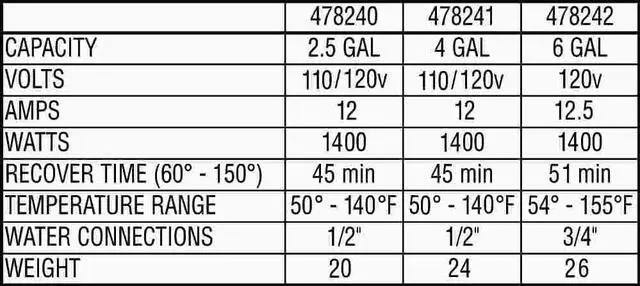 Alt view image 8 of 14 - Eemax 2.5 Gallon Tankless Portable Electric Instant Hot Water Heater